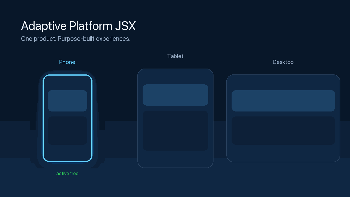 Adaptive WebkitJS experiences
