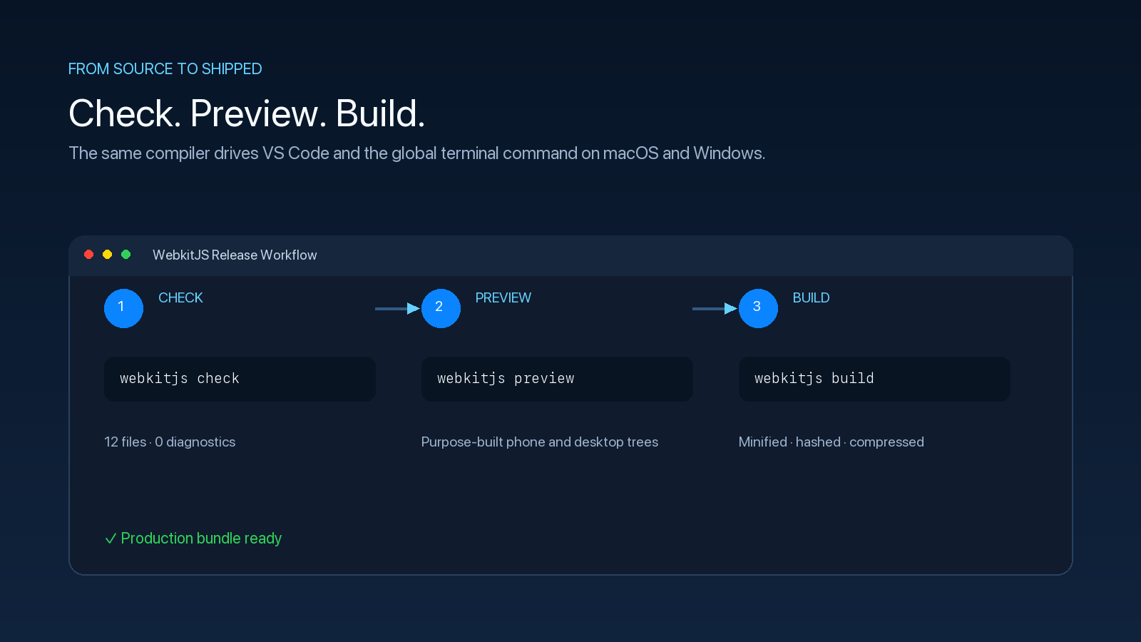 Preview and release